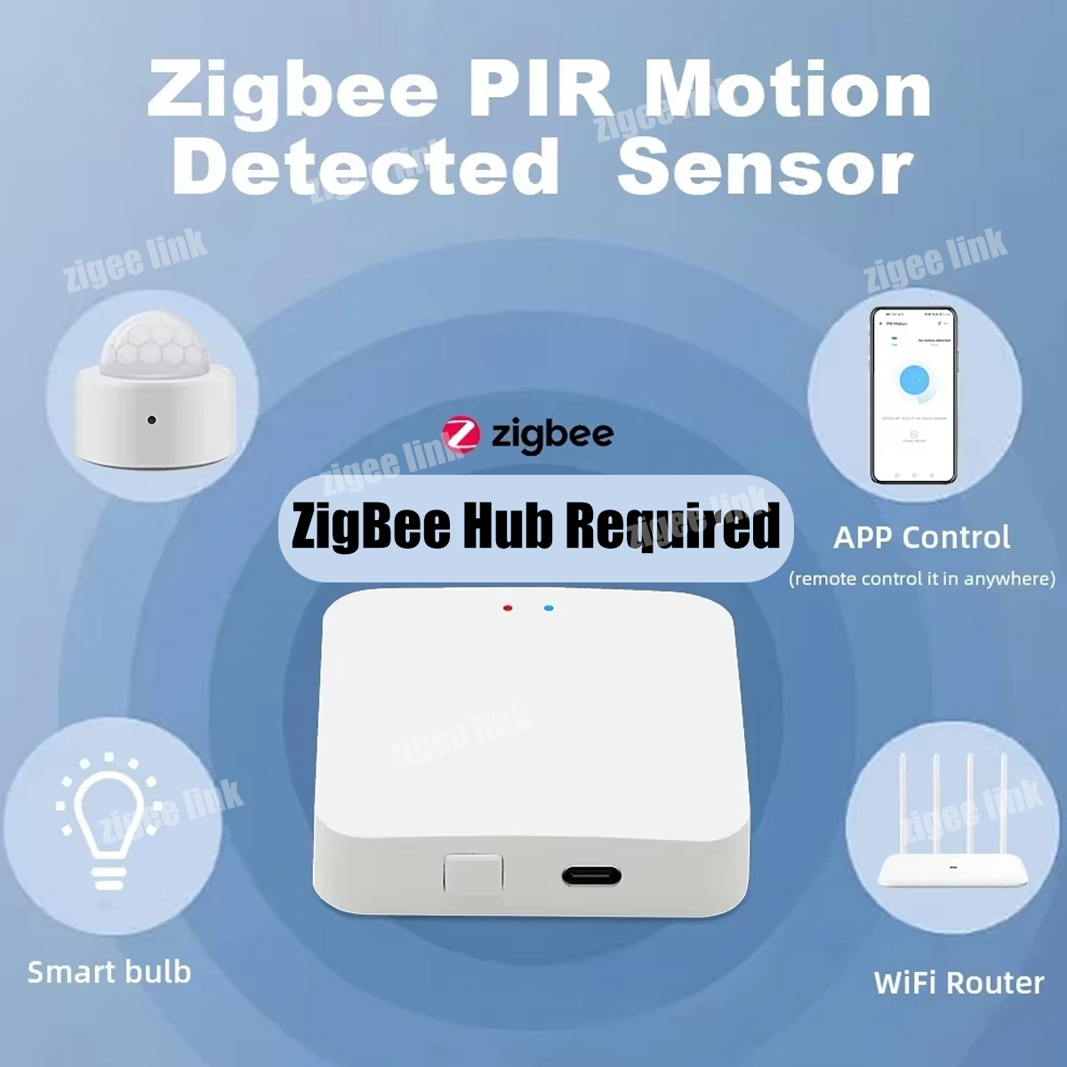 Zigbee PIR Motion Sensor Human – обзор и цена Home Security Gadgets