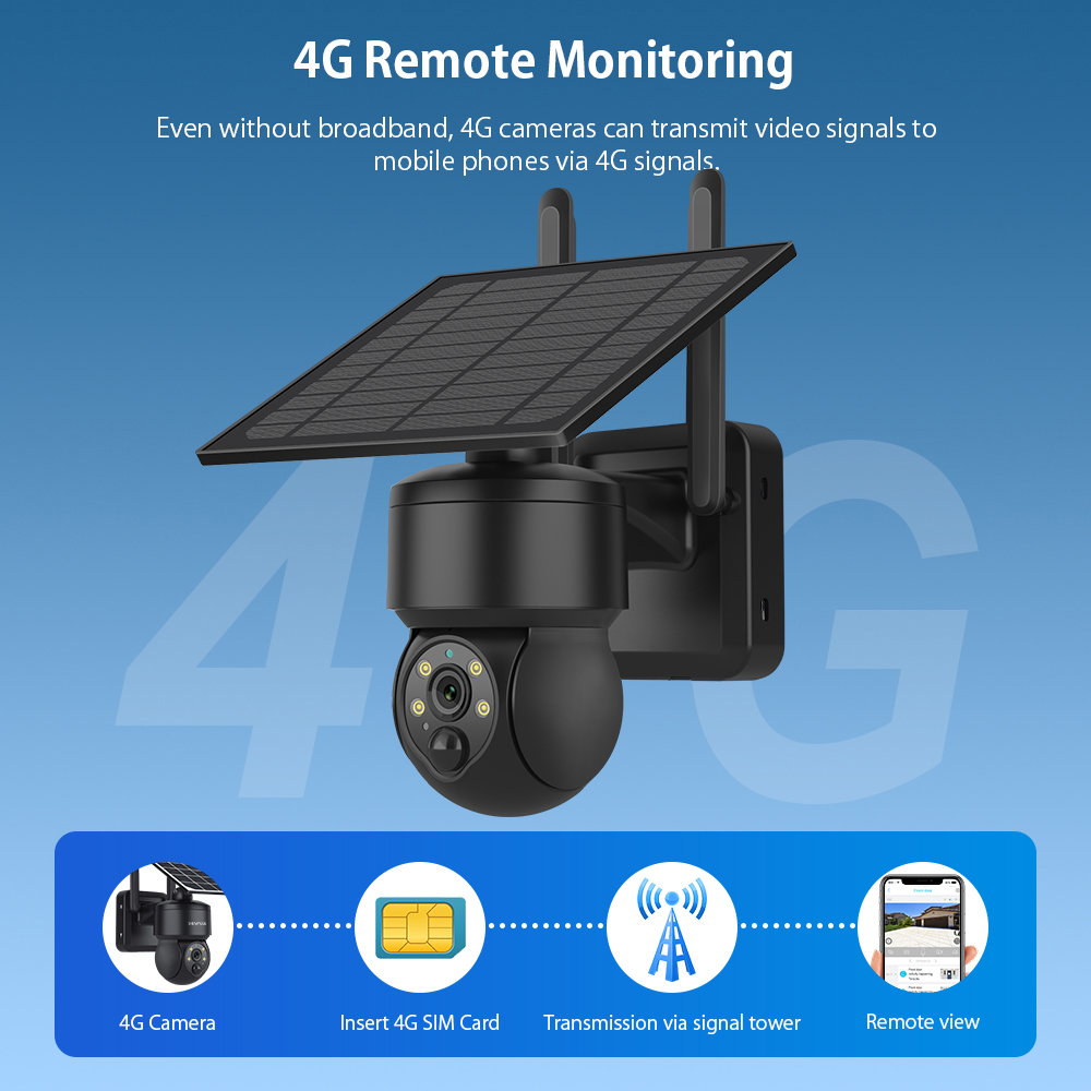 SHIWOJIA WIFI Wireless PTZ Sol – обзор и цена Home Security Outdoor Camera System
