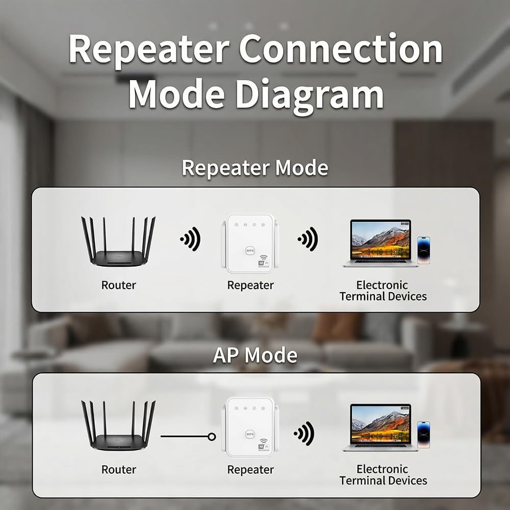 2026 New WiFi Repeater 300Mbps – обзор и цена Home Security Network