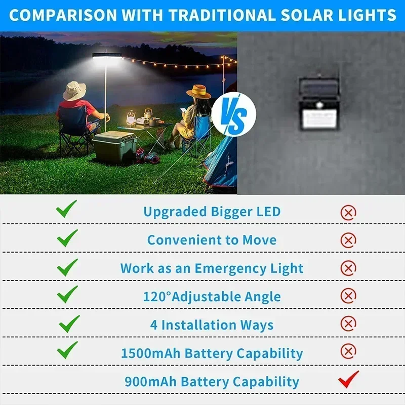 Clip On Solar Motion Lights Ou – обзор и цена Solar Security Light