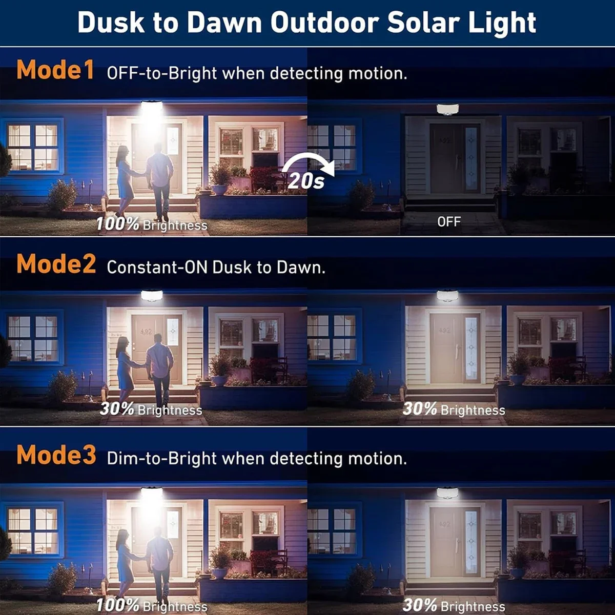 234LED Solar Outdoor Lights Mo – обзор и цена Solar Security Light