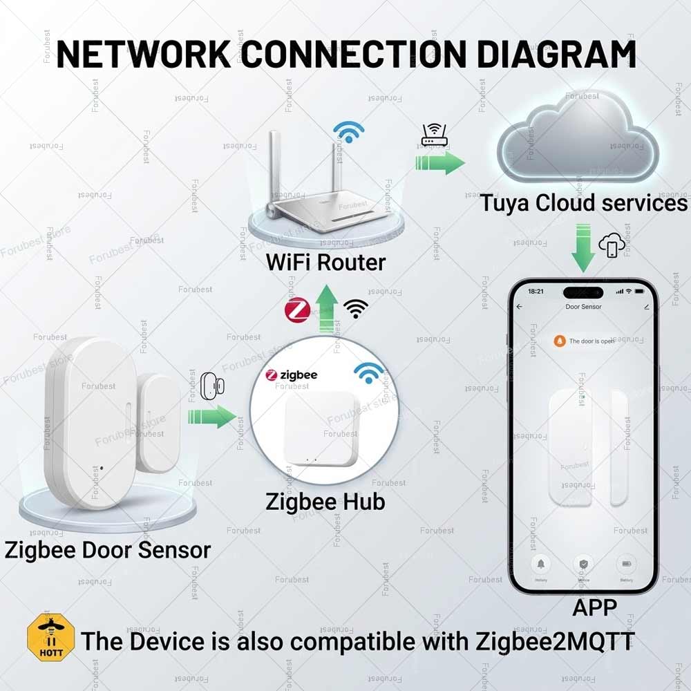 Tuya Zigbee Door Window Sensor – обзор и цена Home Security Gadgets