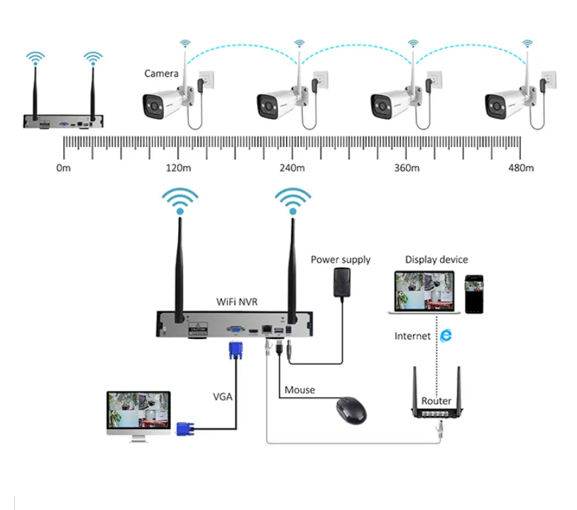 High Tech 3mp 2ch 4ch 8ch 4 Ch – обзор и цена Home Security Cameras
