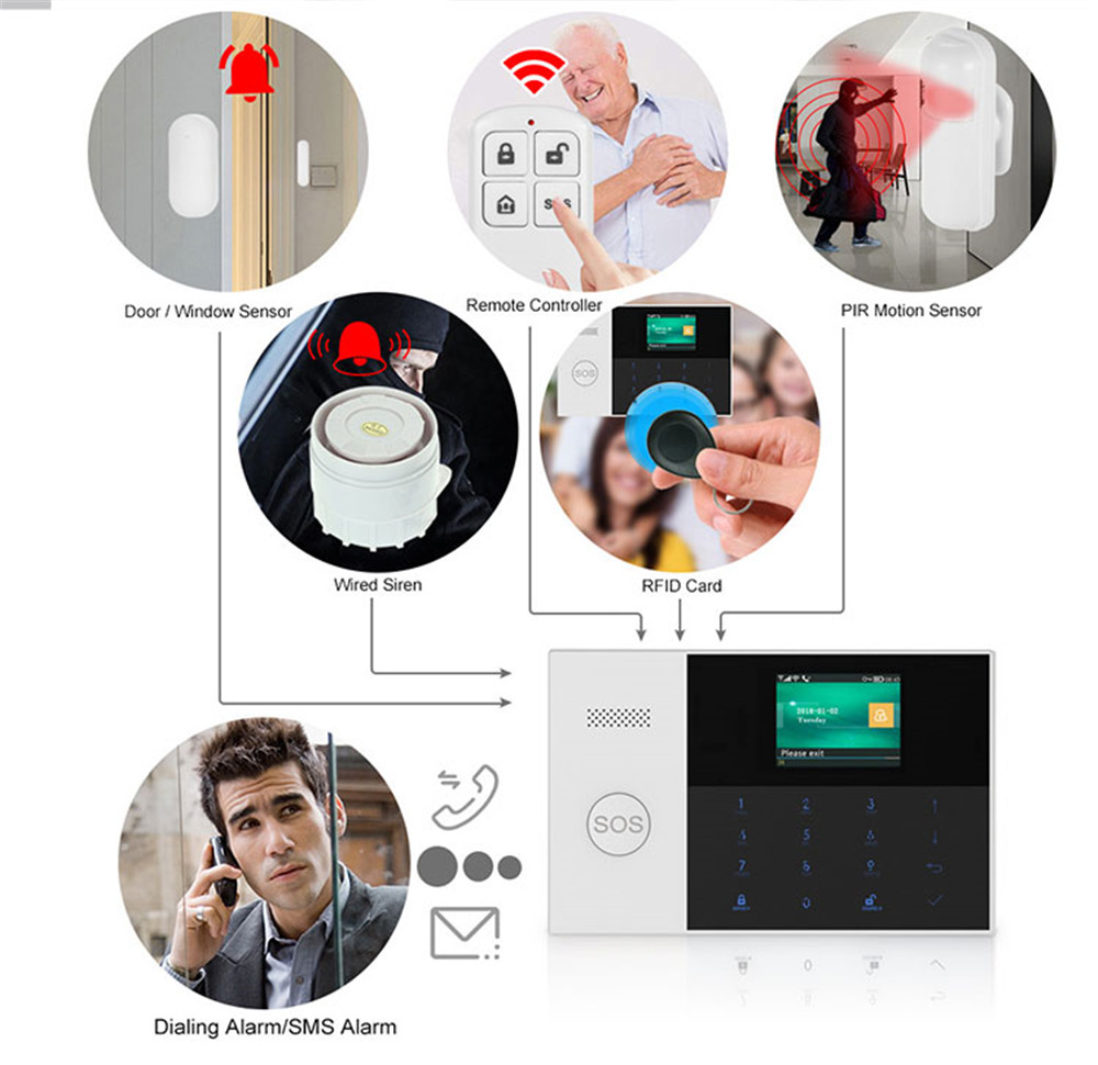 PGST PF-50 High Quality Wirele – обзор и цена Home Security Gadgets