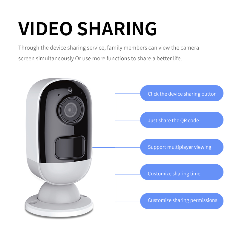 Wireless Wifi Mini Memory Card – обзор и цена Home Security Network