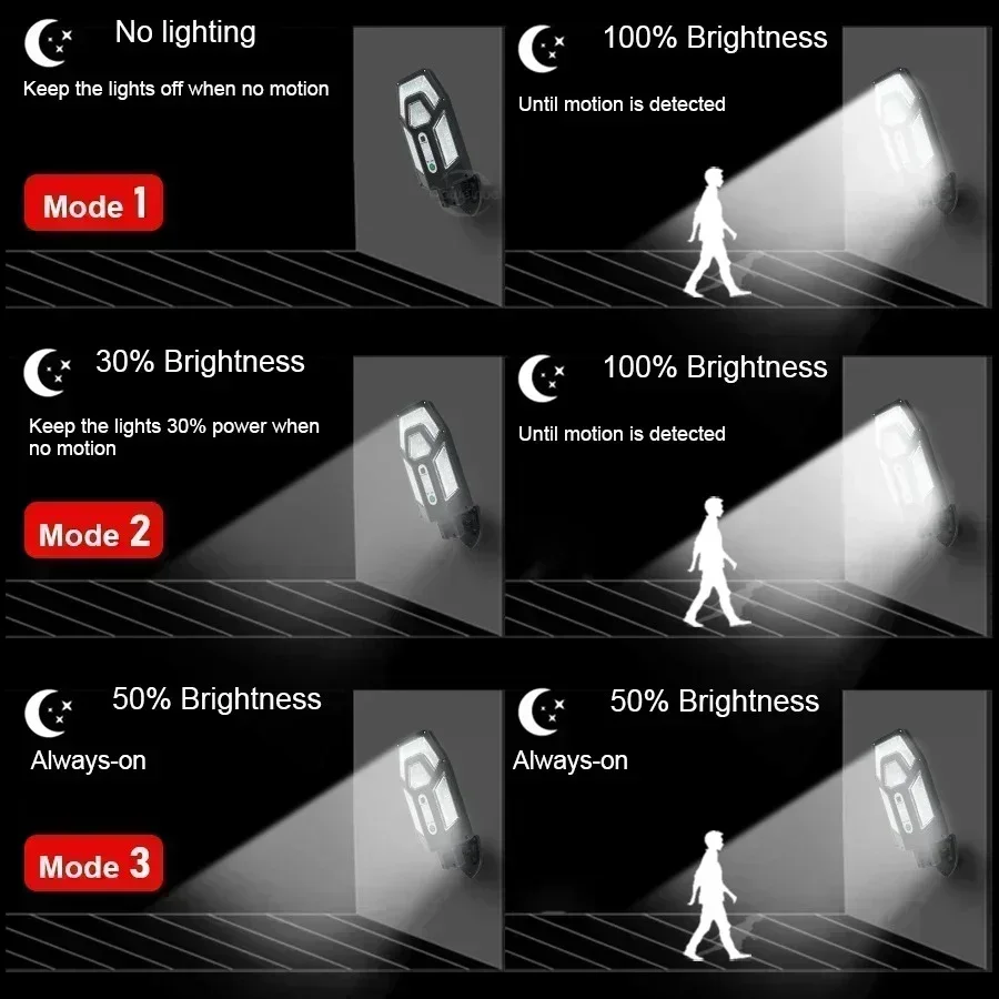 12000LM Powerful Solar Wall La – обзор и цена Solar Security Light
