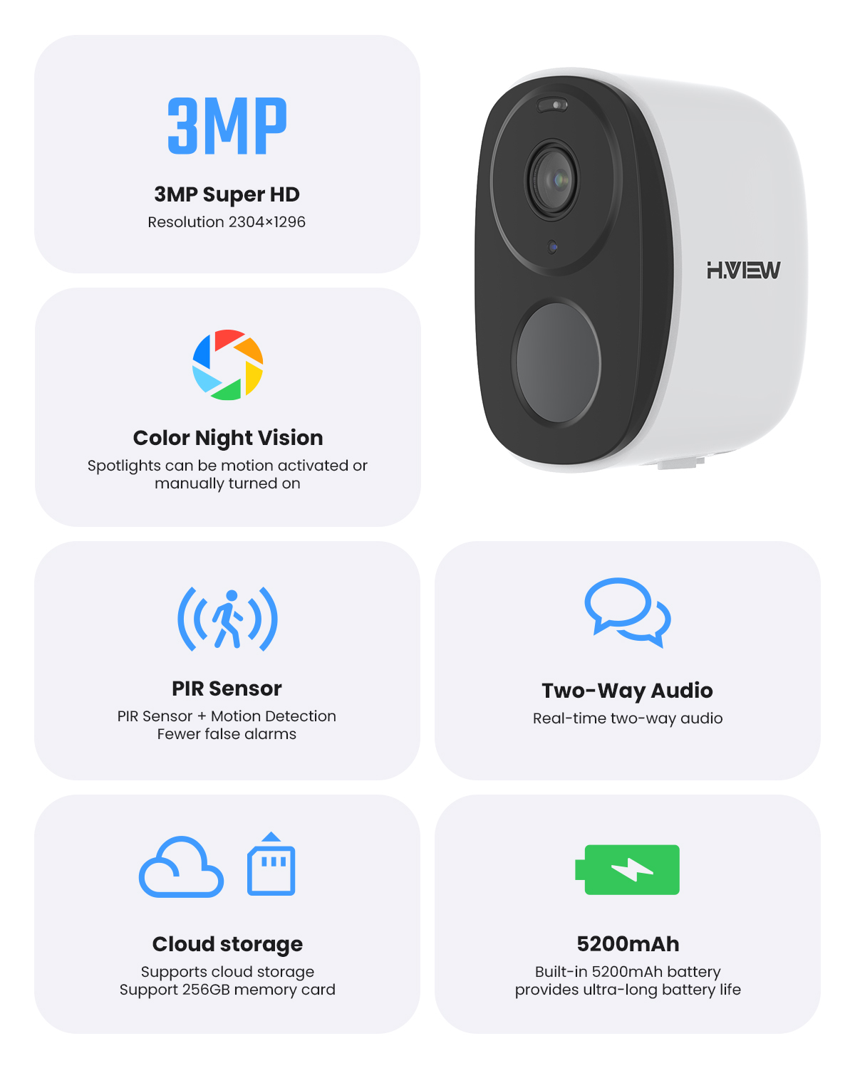 H.VIEW PIR Battery Powered Cam – обзор и цена Home Security Eufy