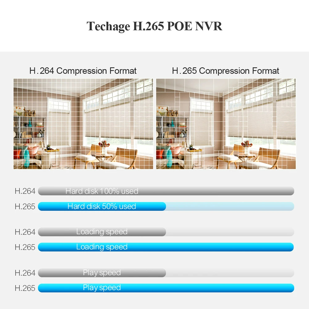 Techage H.265 8CH PoE Network  – обзор и цена Home Security Cameras