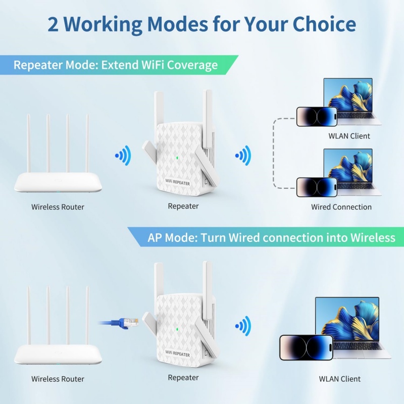 1200Mbps Wireless Wifi Extende – обзор и цена Home Security Network