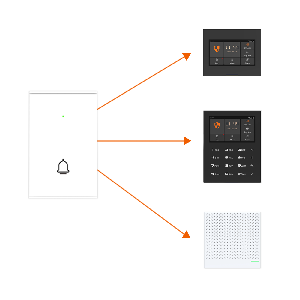 Staniot B100 Wireless Door Bel – обзор и цена Home Security Bell