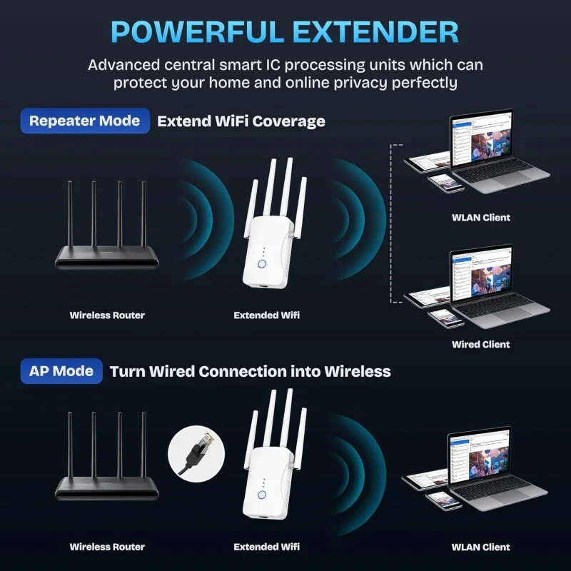 1200Mbps Dual Band WiFi Repeat – обзор и цена Home Security Network