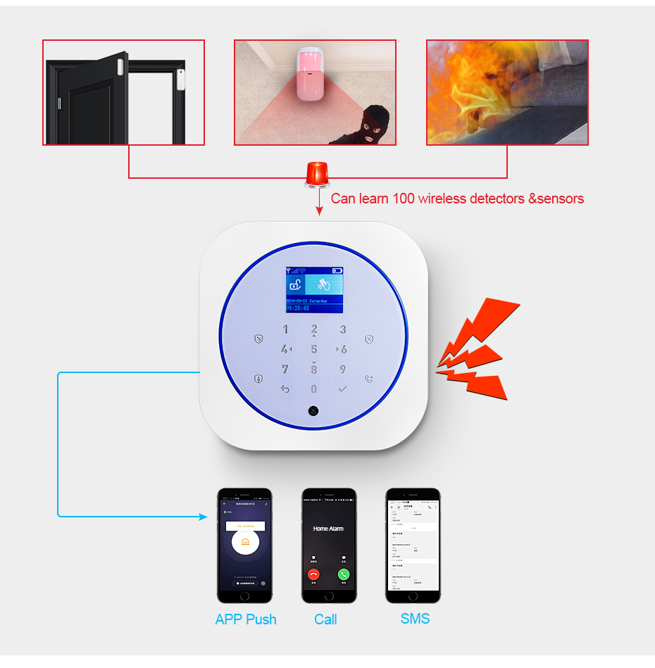 KERUI G12 Home Security Alarm  – обзор и цена Home Security System Installation