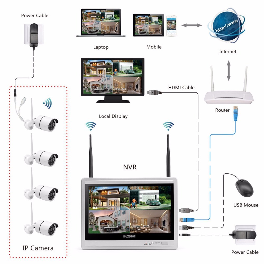 Wireless Home Camera Video Sur – обзор и цена Home Security Outdoor Camera System