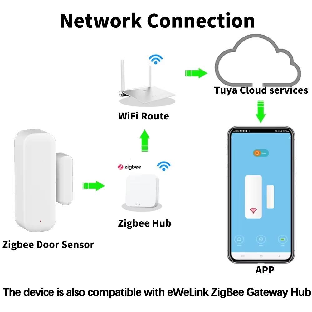 ZigBee Door Window Sensor Wire – обзор и цена Home Security Gadgets