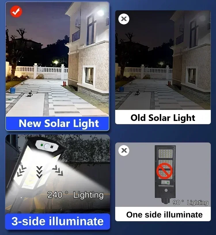 Solar LED Light Super Bright O – обзор и цена Solar Security Light